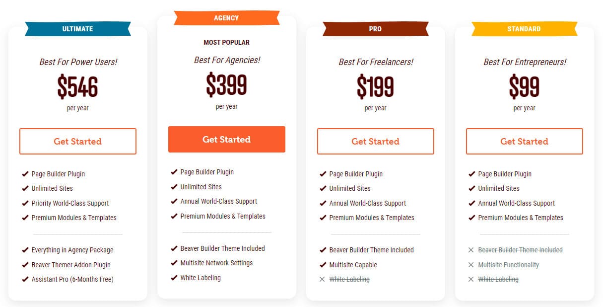 blog-lydiacalero-disenowebemprendedoras-mejores-page-builders-beaver-builder-precios