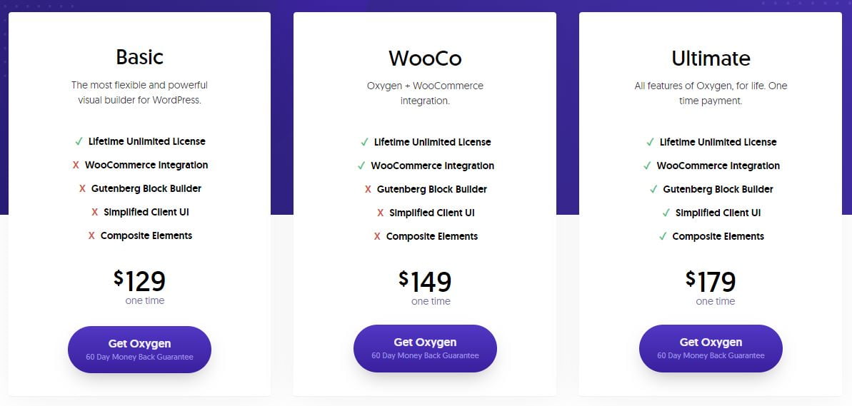 blog-lydiacalero-disenowebemprendedoras-mejores-page-builders-oxygen-precios