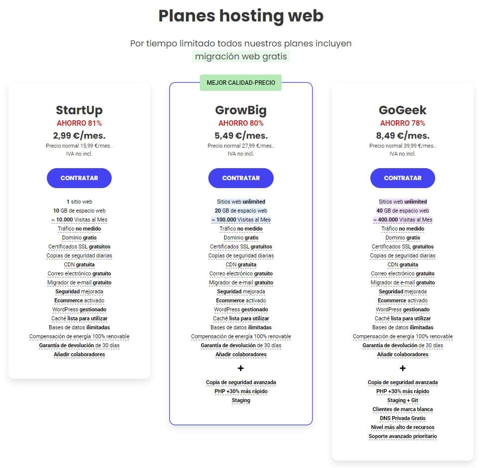 blog-lydiacalero-disenowebemprendedoras-mejor-hosting-siteground-planes-ene-24